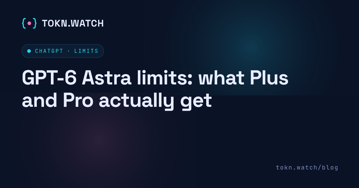 GPT-6 Astra limits by ChatGPT plan: Plus gets Astra in Work and Codex only at roughly 5 to 45 messages per five-hour window, Pro adds GPT-6 Pro in Chat on a weekly allowance, and Free and Go get no Astra access at all.
